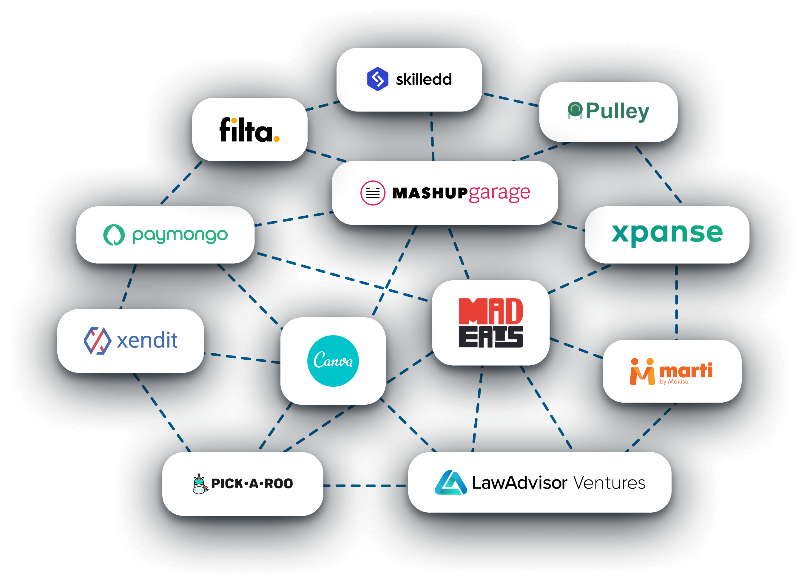 A network of partner companies